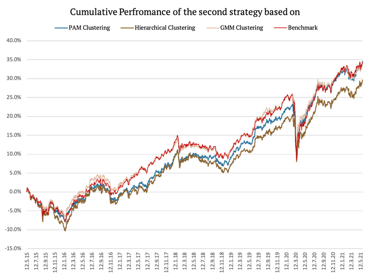 obr22-Strategy2-CumulativeReturns
